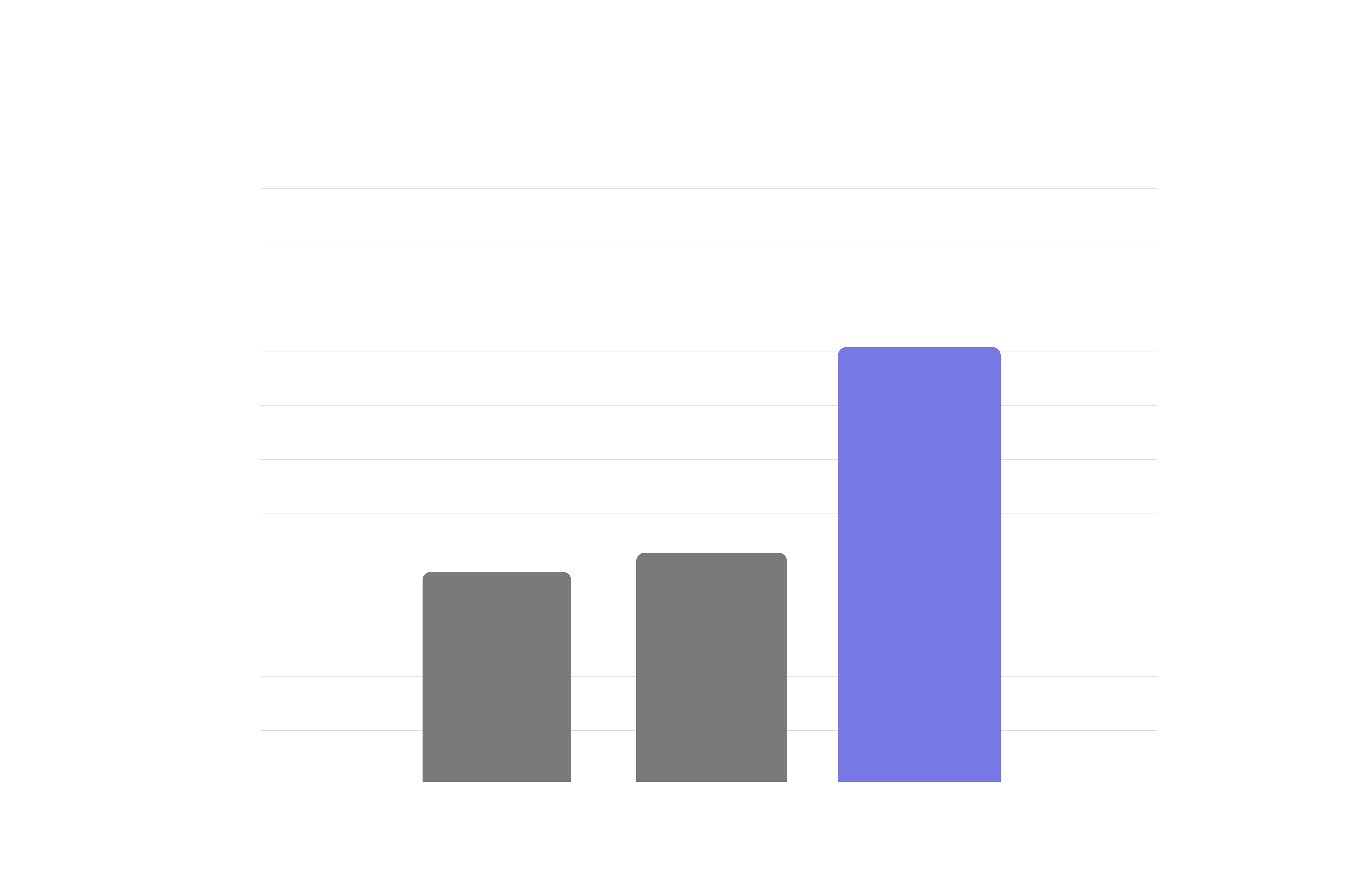 Beyond Code Mode: The Agentica SDK