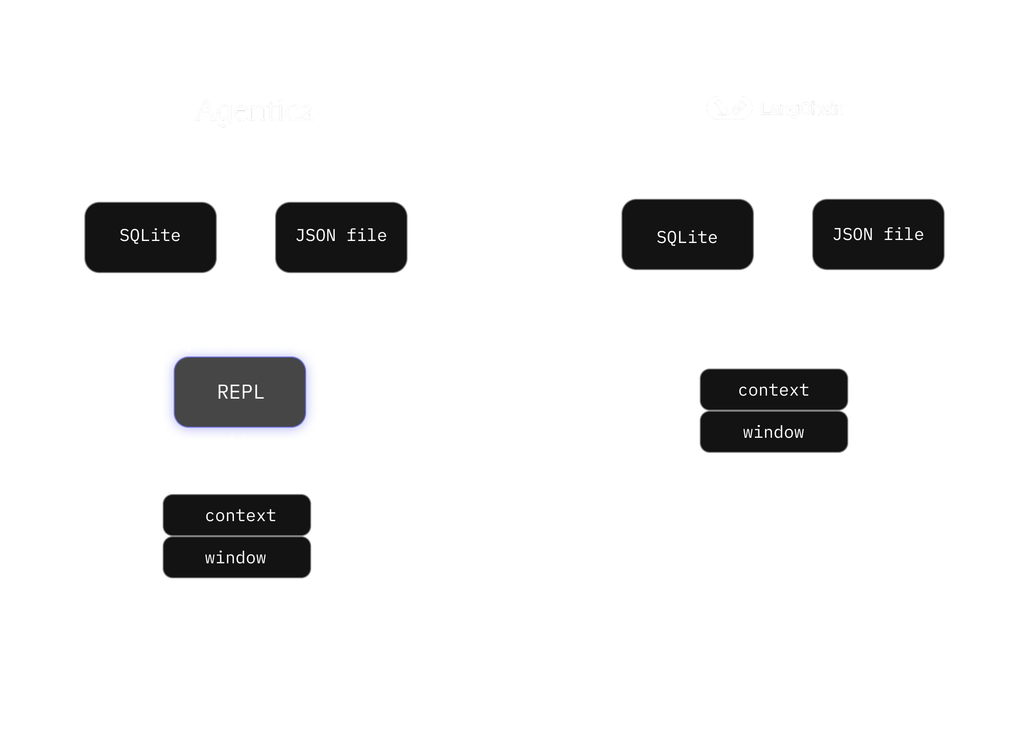 Runtime as Context: How Agentica SDK Agents Reason Over Data